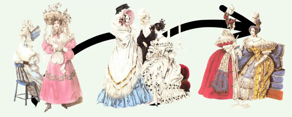 Victorian era fashion Dress History