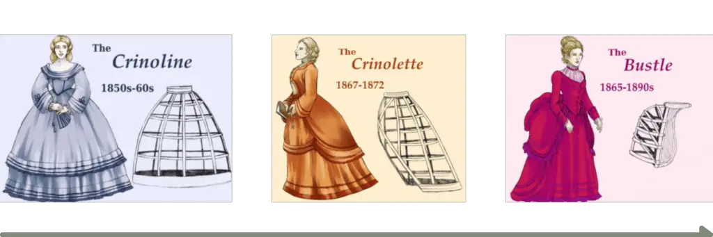 Victorian Fashion: History of Crinoline