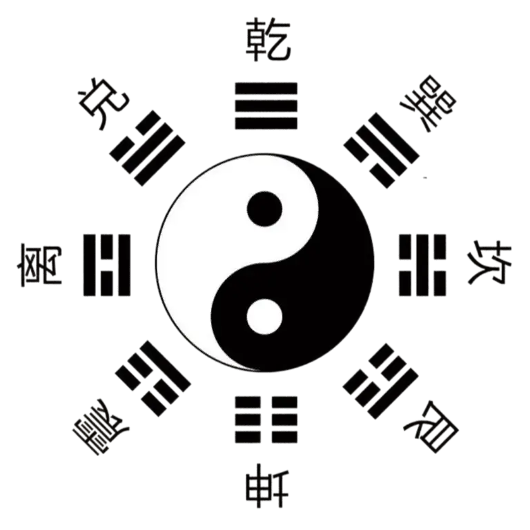 Chinese Symbols - Eight Trigrams