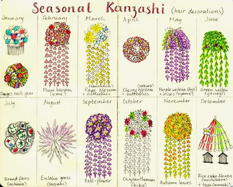 Kanzashi in different seasons, source: emuse