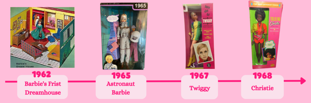 Barbie Transition in 1960s