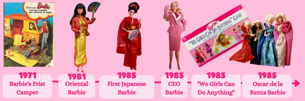 Barbie Transition in 1970s to 1980s