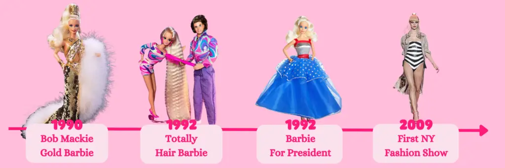 Barbie Transition in 1990s to 2000s