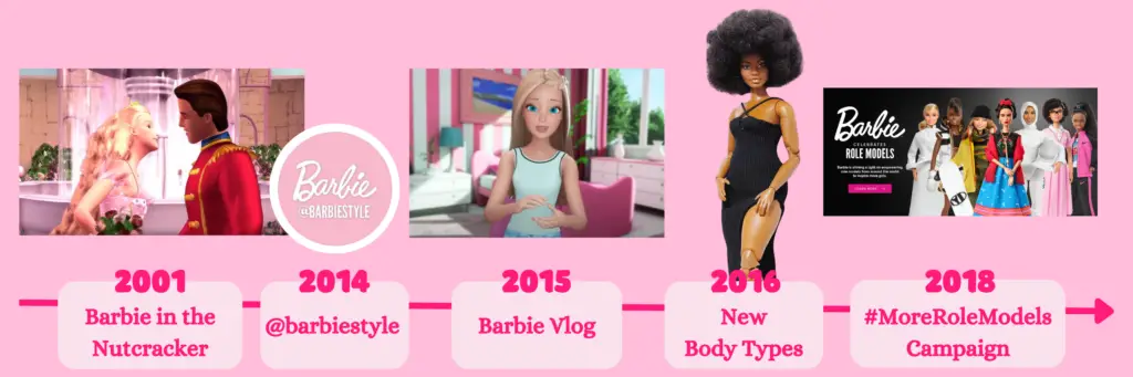Barbie Transition in 2000s to Present