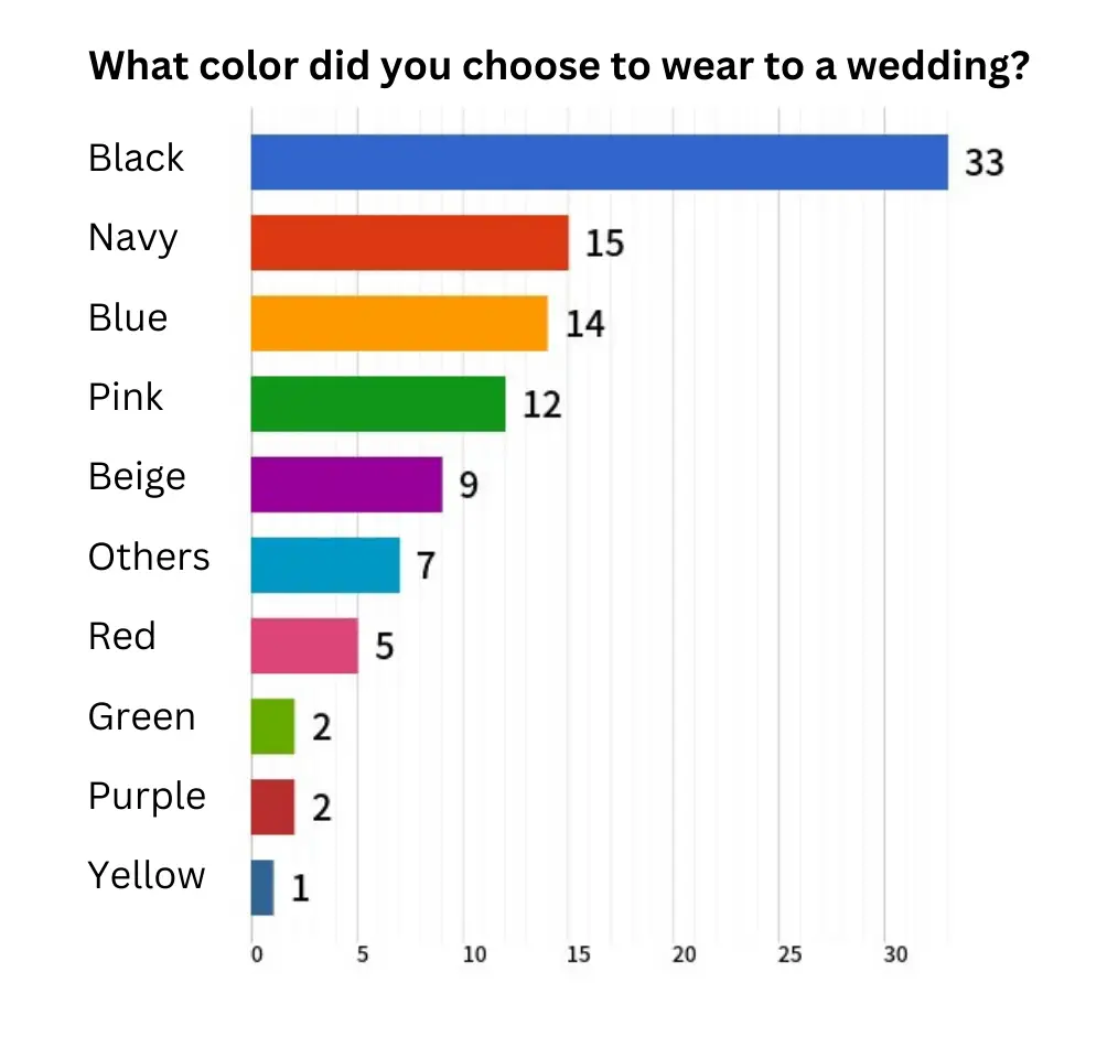 A survey result from Wanpi Magazine