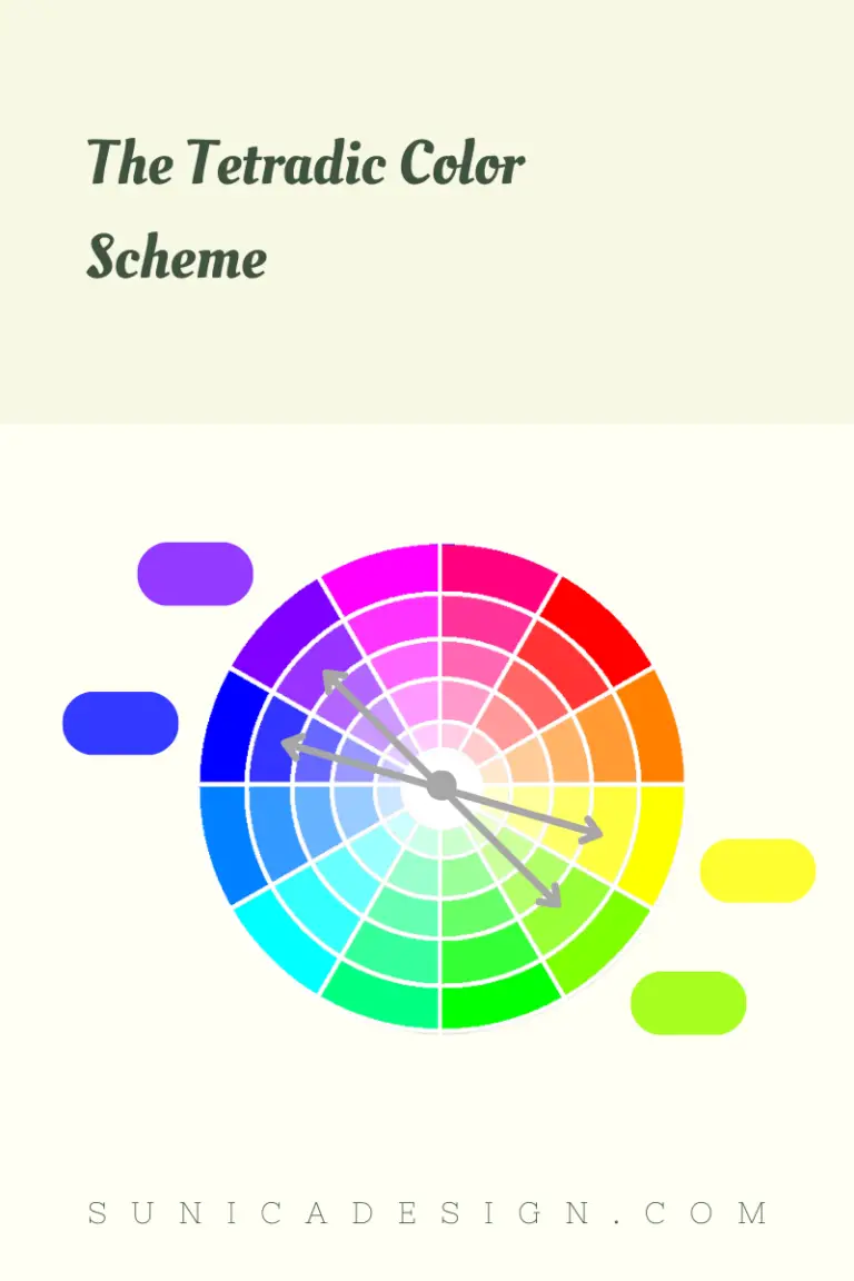 Tetradic Color Scheme in CMYK Color Wheel
