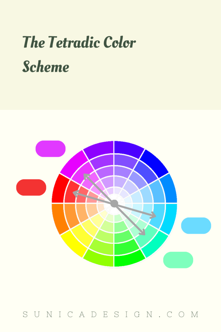 Tetradic Color Scheme in RGB Color Wheel