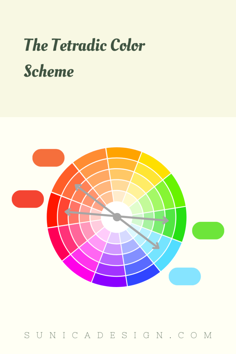 Tetradic Color Scheme in RYB Color Wheel