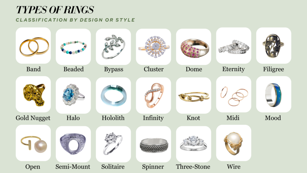 Classification of Types of Rings By Design or Style