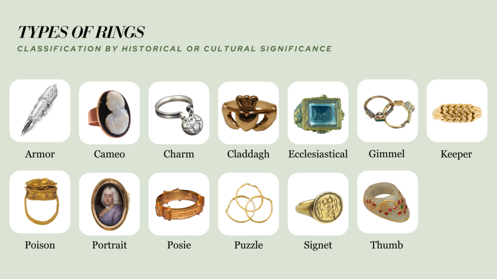 Classification of Types of Rings By Historical or Cultural Significance