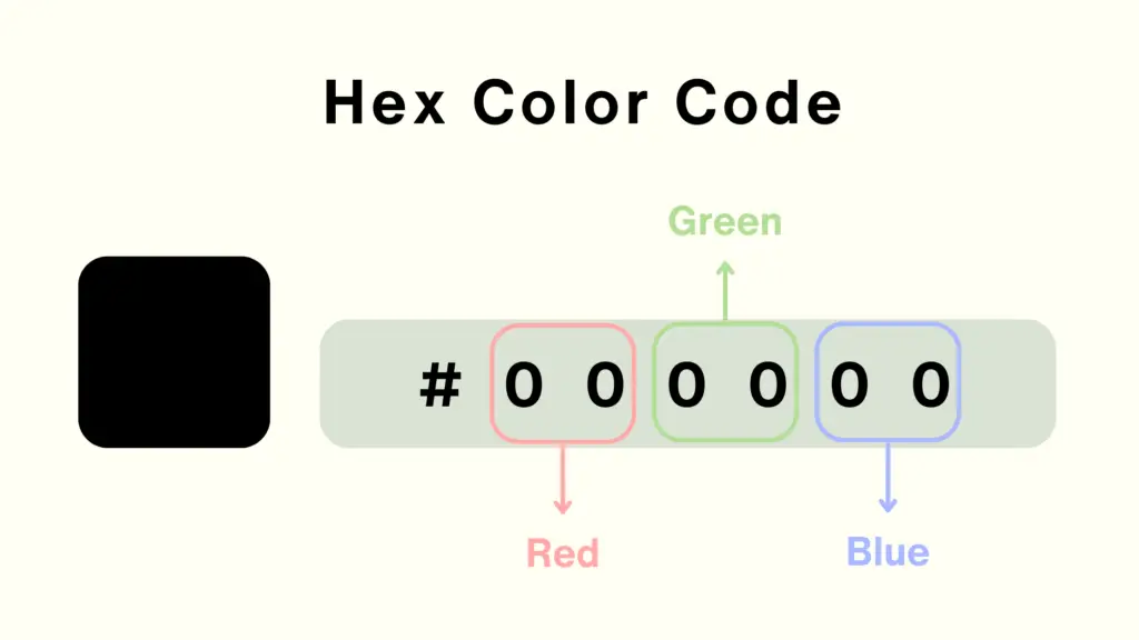 RGB in the Hex Color Code